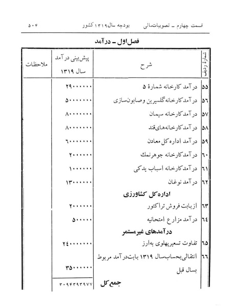 پرونده:Majlis Melli 12.pdf
