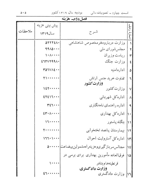 پرونده:Majlis Melli 12.pdf