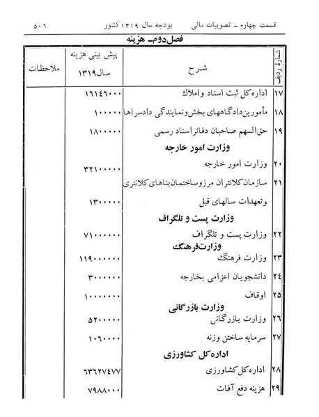 پرونده:Majlis Melli 12.pdf