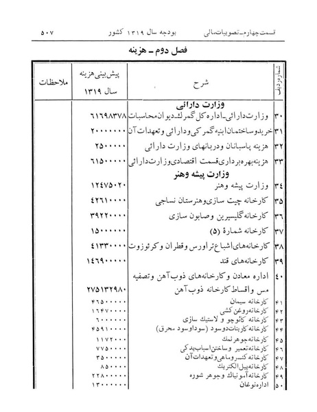 پرونده:Majlis Melli 12.pdf