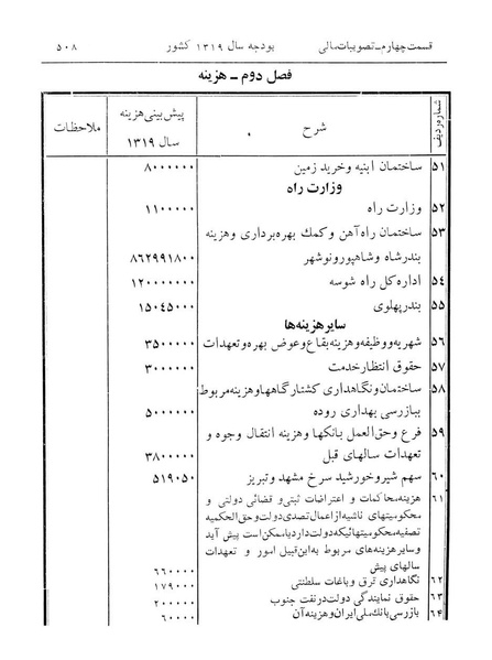 پرونده:Majlis Melli 12.pdf