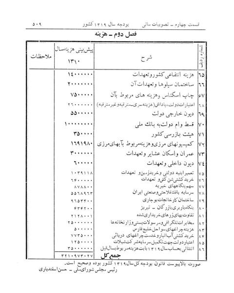 پرونده:Majlis Melli 12.pdf