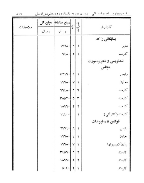 پرونده:Majlis Melli 12.pdf