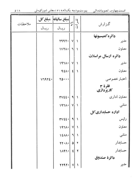پرونده:Majlis Melli 12.pdf