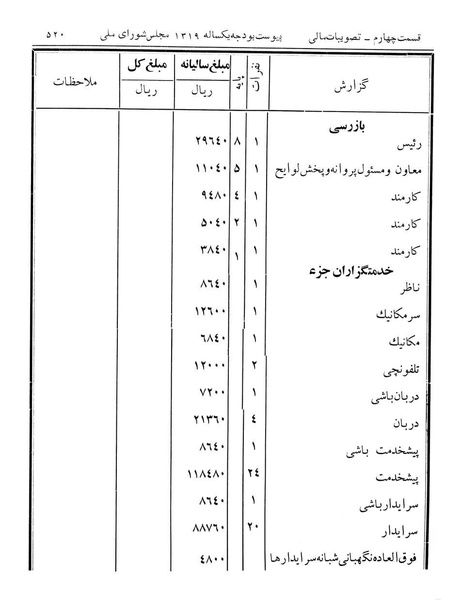 پرونده:Majlis Melli 12.pdf