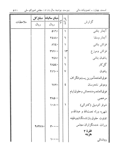 پرونده:Majlis Melli 12.pdf