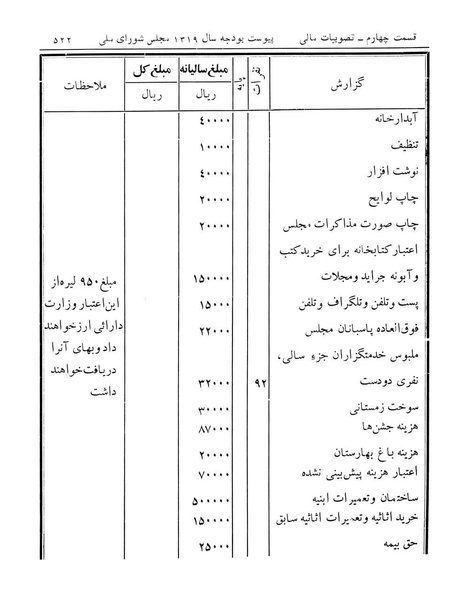 پرونده:Majlis Melli 12.pdf