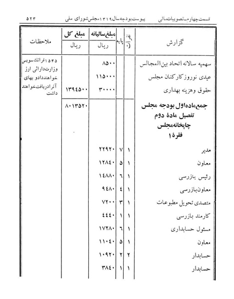 پرونده:Majlis Melli 12.pdf