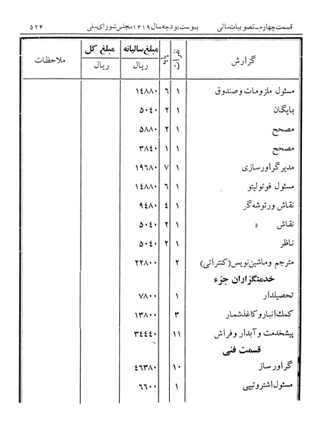 پرونده:Majlis Melli 12.pdf