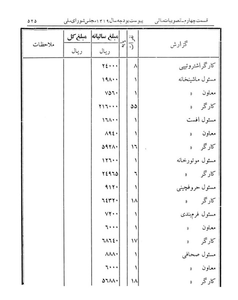 پرونده:Majlis Melli 12.pdf