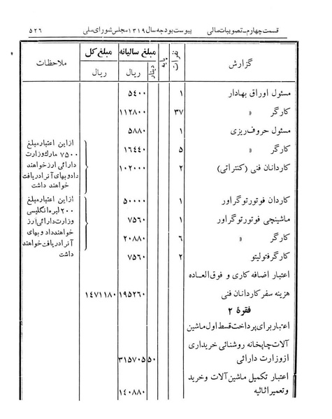 پرونده:Majlis Melli 12.pdf