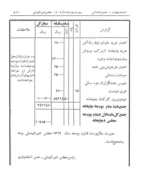 پرونده:Majlis Melli 12.pdf
