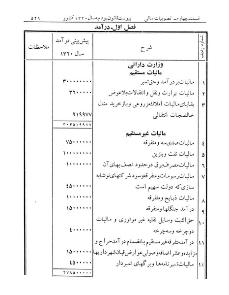 پرونده:Majlis Melli 12.pdf