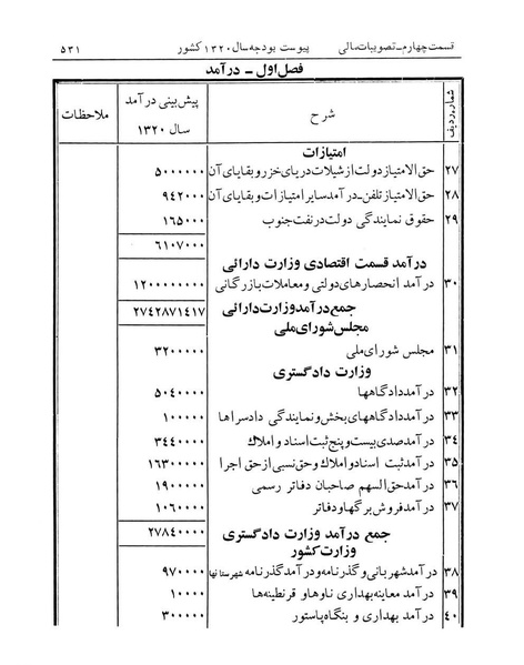 پرونده:Majlis Melli 12.pdf