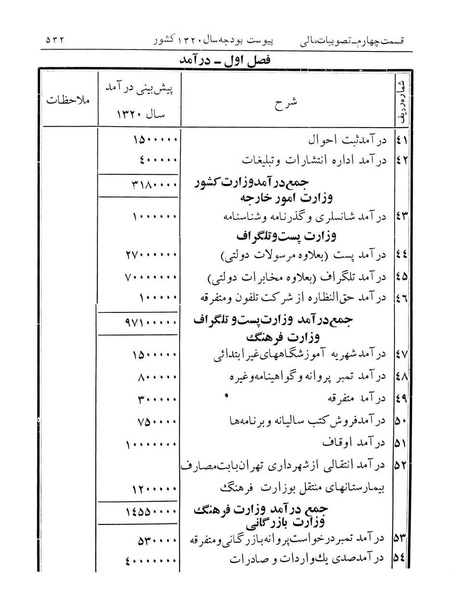 پرونده:Majlis Melli 12.pdf