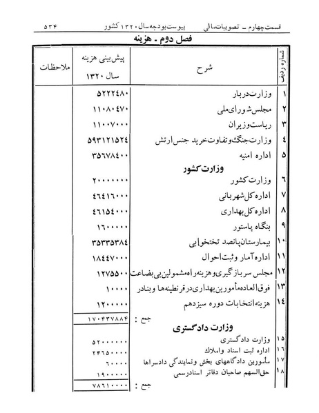 پرونده:Majlis Melli 12.pdf