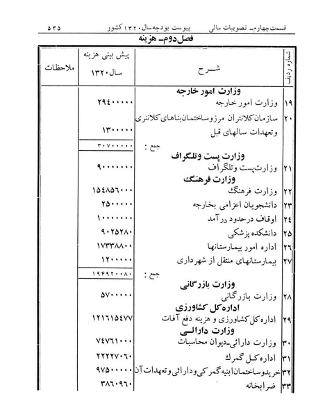 پرونده:Majlis Melli 12.pdf