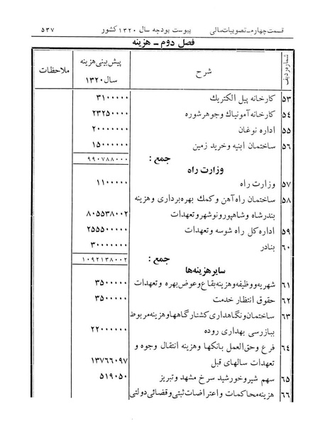 پرونده:Majlis Melli 12.pdf
