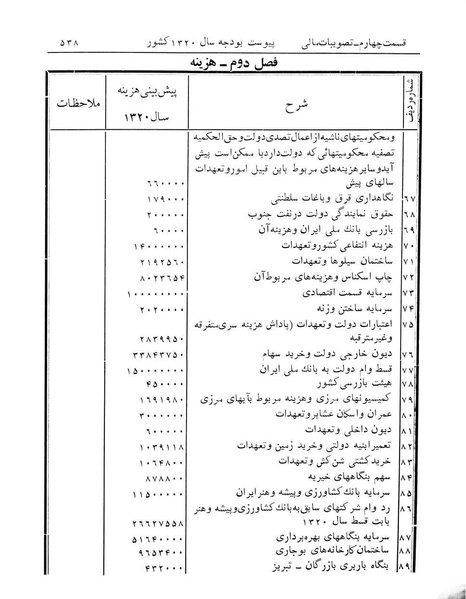 پرونده:Majlis Melli 12.pdf