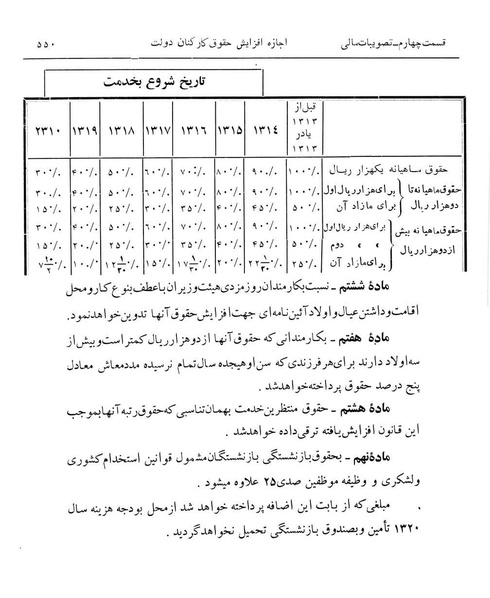 پرونده:Majlis Melli 12.pdf