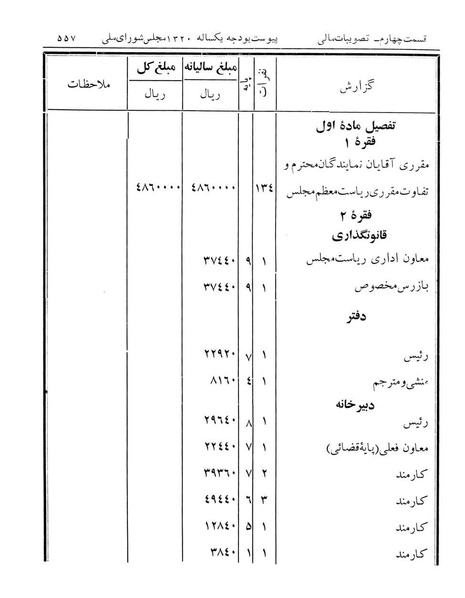 پرونده:Majlis Melli 12.pdf