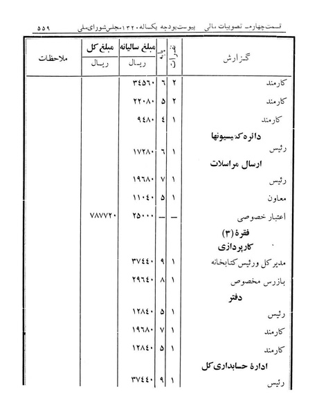 پرونده:Majlis Melli 12.pdf
