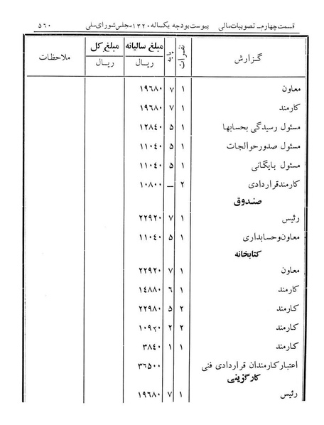 پرونده:Majlis Melli 12.pdf