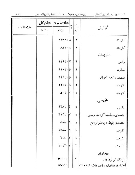 پرونده:Majlis Melli 12.pdf