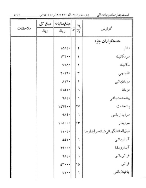 پرونده:Majlis Melli 12.pdf