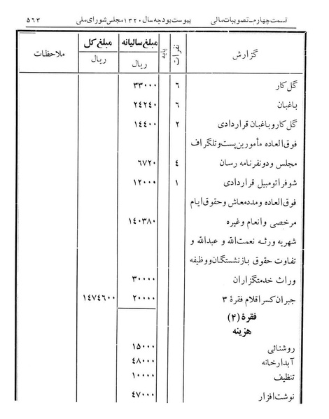 پرونده:Majlis Melli 12.pdf
