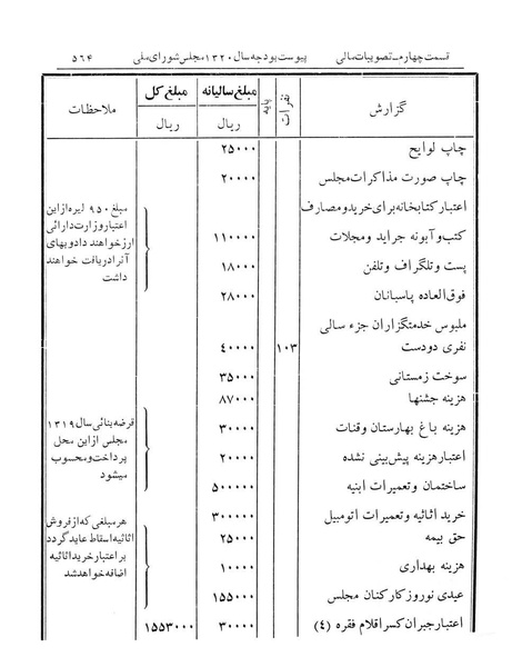 پرونده:Majlis Melli 12.pdf