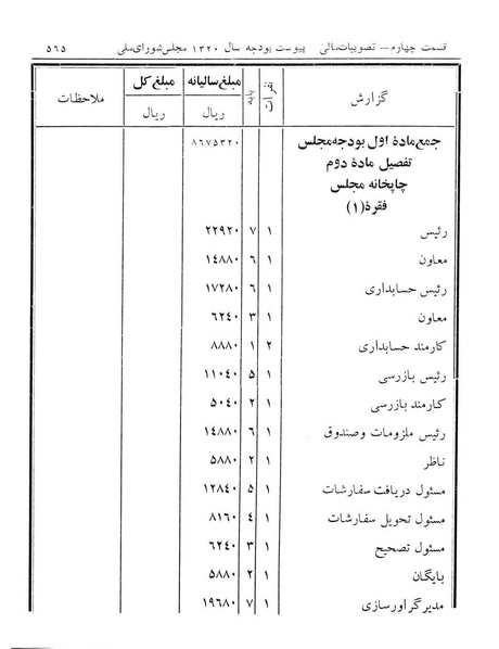 پرونده:Majlis Melli 12.pdf