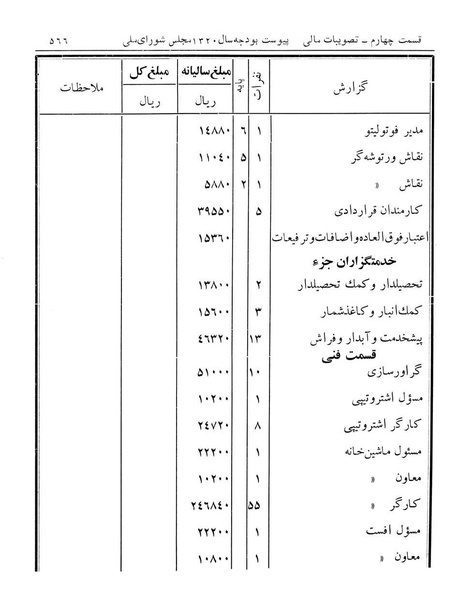 پرونده:Majlis Melli 12.pdf
