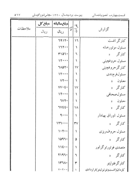 پرونده:Majlis Melli 12.pdf