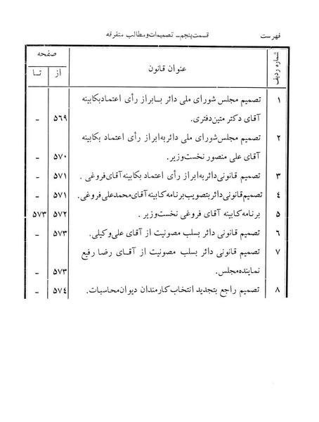 پرونده:Majlis Melli 12.pdf