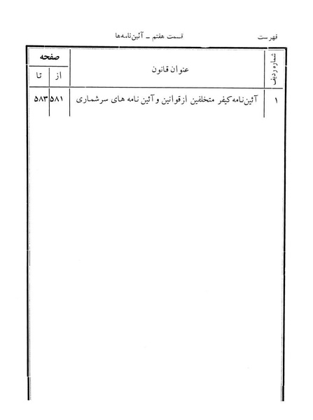 پرونده:Majlis Melli 12.pdf