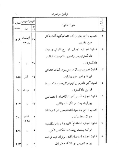 پرونده:Majlis Melli 12.pdf