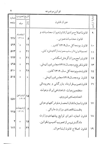 پرونده:Majlis Melli 12.pdf