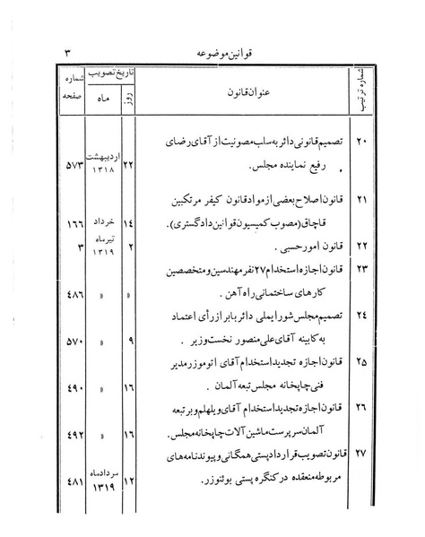پرونده:Majlis Melli 12.pdf