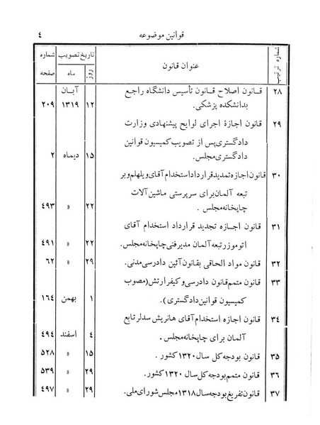 پرونده:Majlis Melli 12.pdf