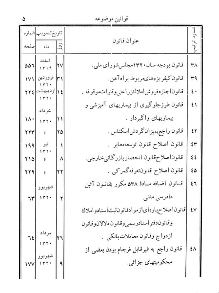 پرونده:Majlis Melli 12.pdf