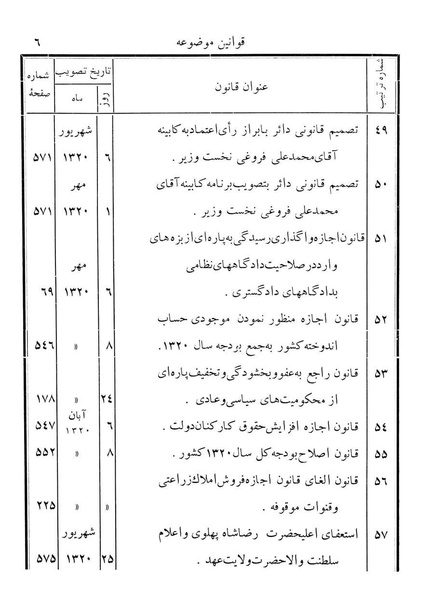 پرونده:Majlis Melli 12.pdf