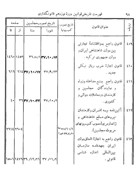 پرونده:Majlis Melli 19 Vol 4b.pdf