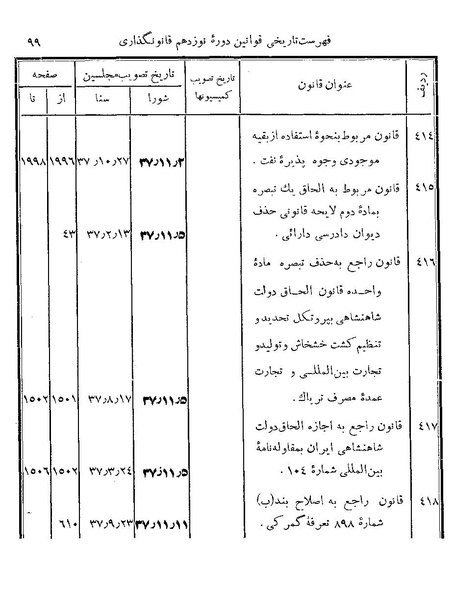پرونده:Majlis Melli 19 Vol 4b.pdf