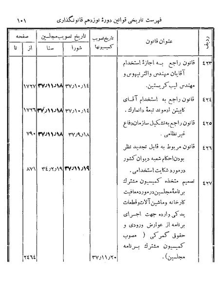پرونده:Majlis Melli 19 Vol 4b.pdf