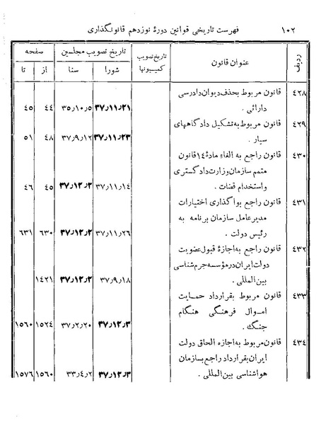 پرونده:Majlis Melli 19 Vol 4b.pdf