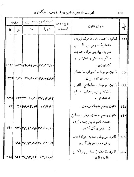 پرونده:Majlis Melli 19 Vol 4b.pdf