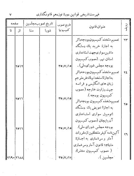 پرونده:Majlis Melli 19 Vol 4b.pdf