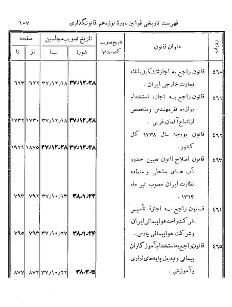 پرونده:Majlis Melli 19 Vol 4b.pdf