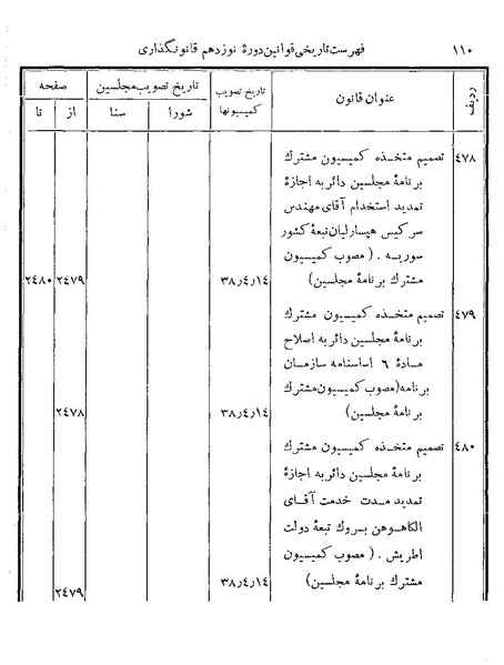 پرونده:Majlis Melli 19 Vol 4b.pdf